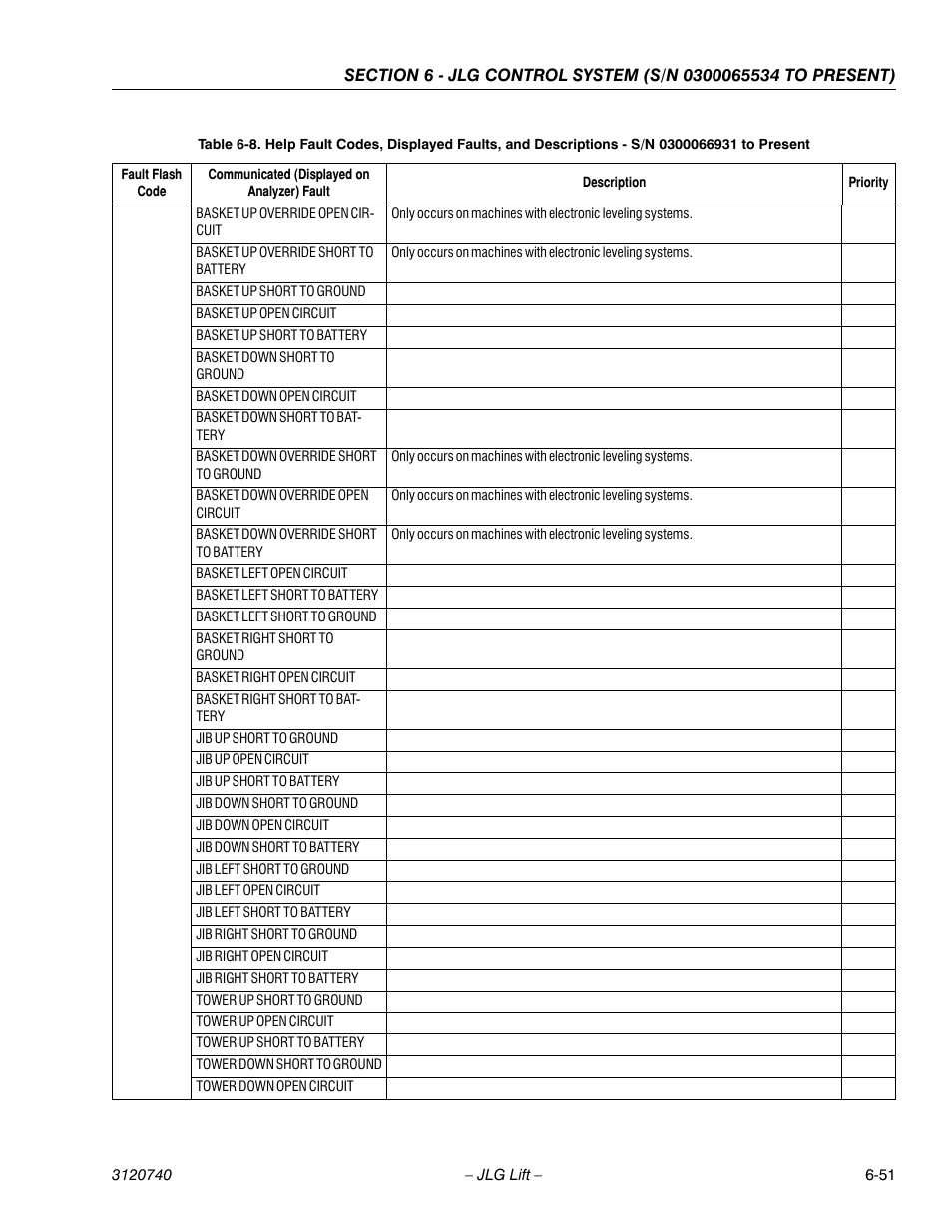 JLG 800A_AJ ANSI Service Manual User Manual | Page 381 / 464