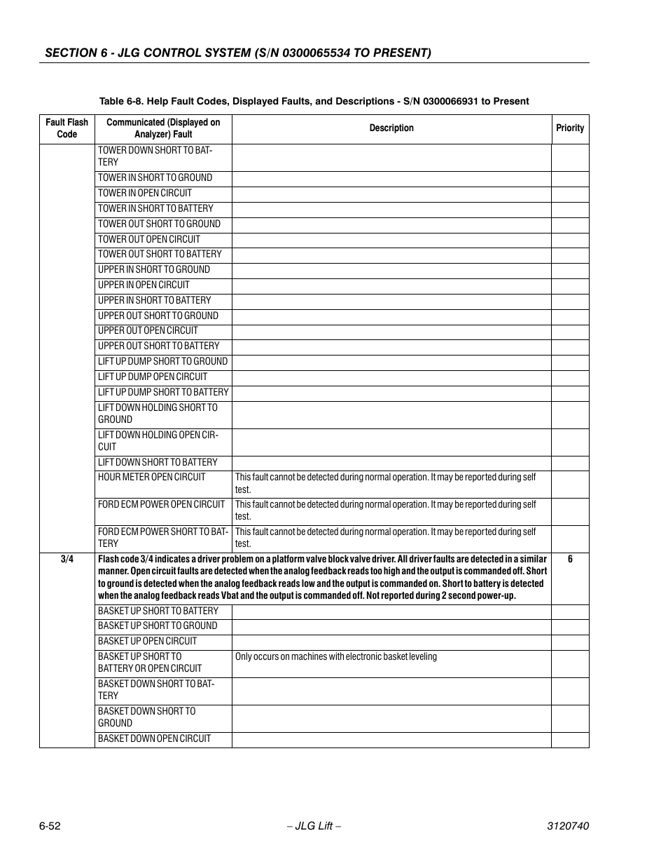 JLG 800A_AJ ANSI Service Manual User Manual | Page 382 / 464