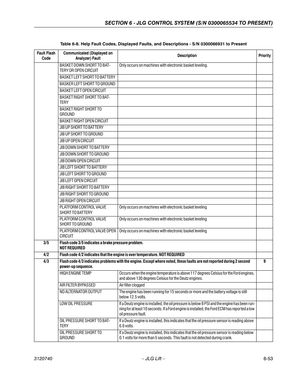 JLG 800A_AJ ANSI Service Manual User Manual | Page 383 / 464