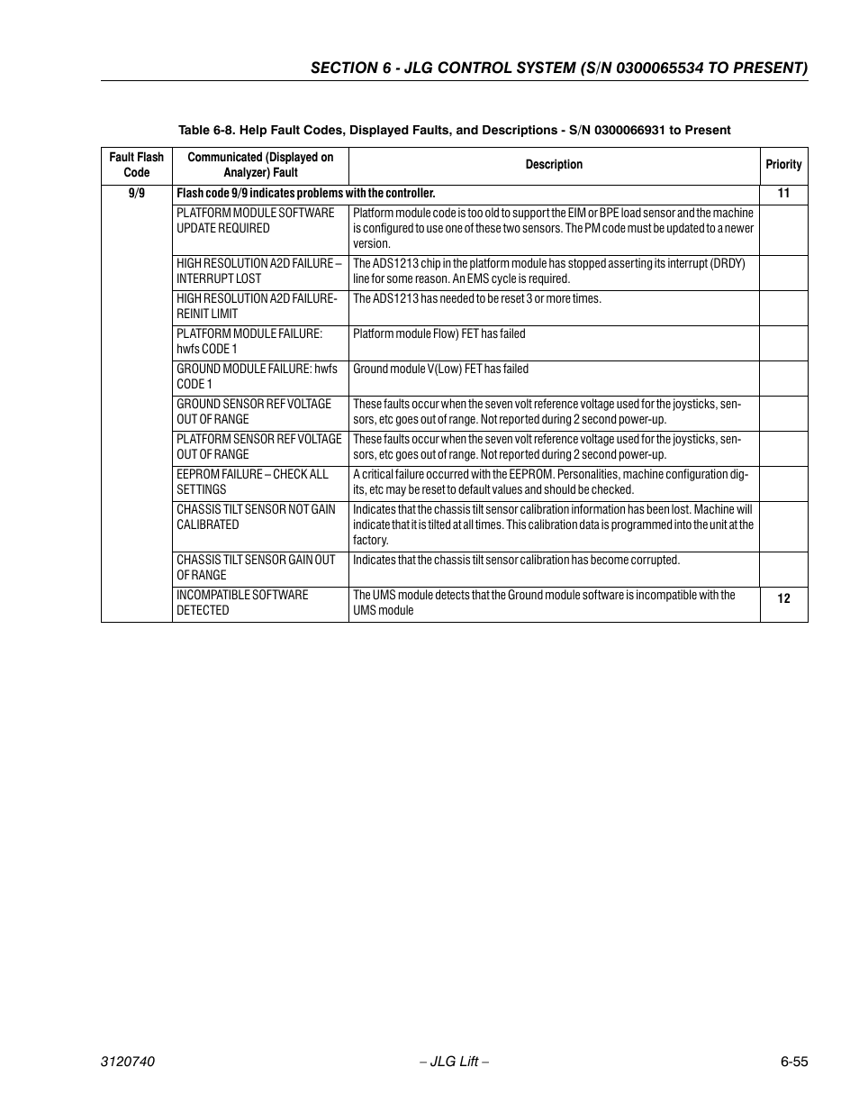 JLG 800A_AJ ANSI Service Manual User Manual | Page 385 / 464