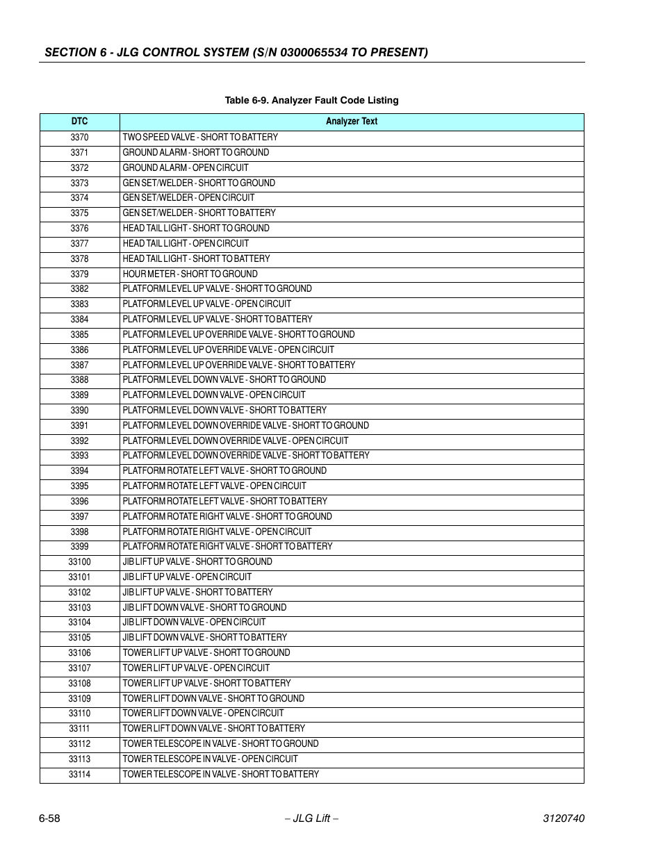 JLG 800A_AJ ANSI Service Manual User Manual | Page 388 / 464