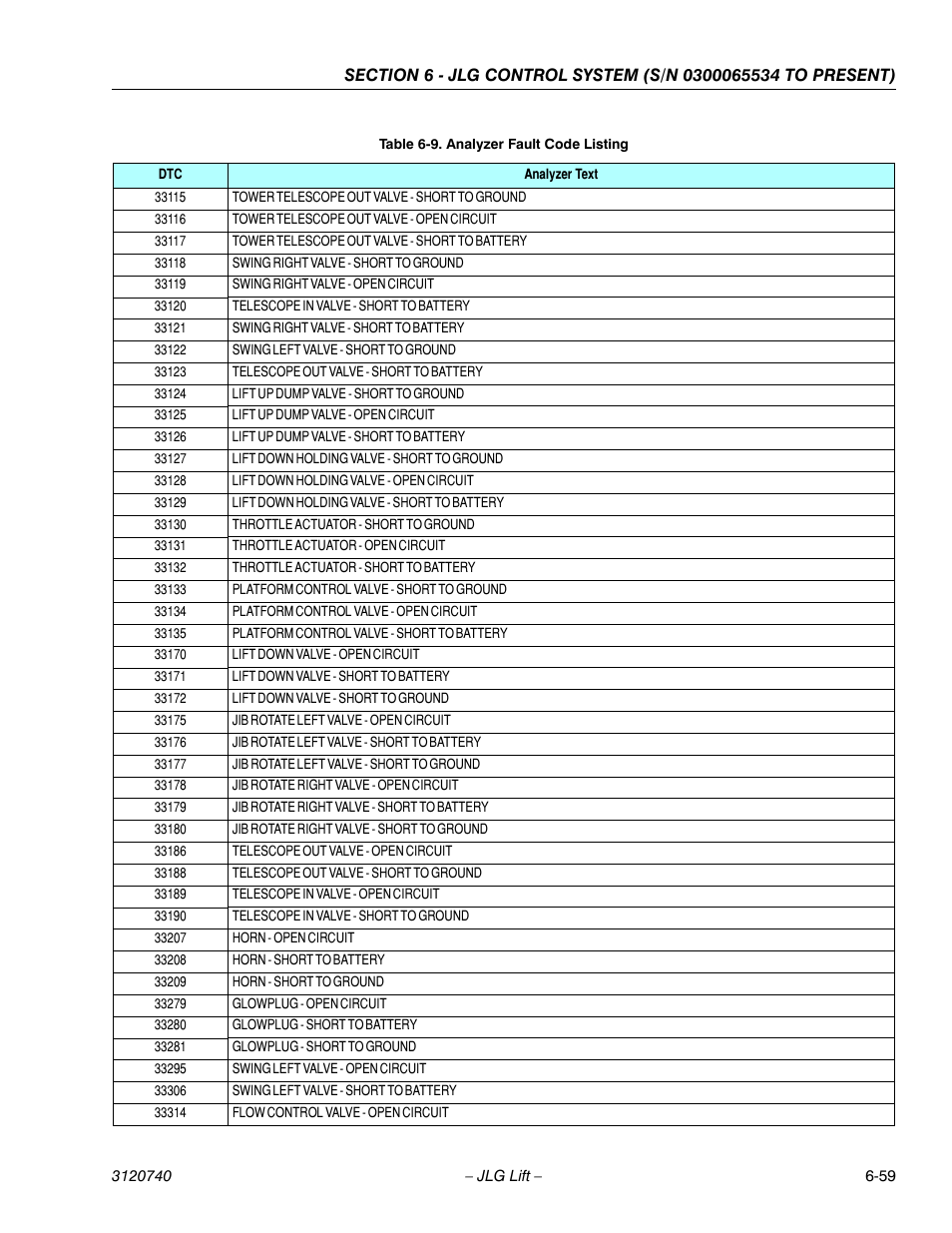 JLG 800A_AJ ANSI Service Manual User Manual | Page 389 / 464