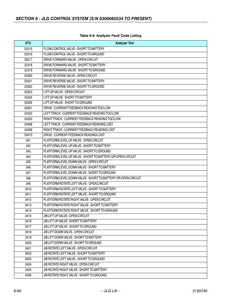 JLG 800A_AJ ANSI Service Manual User Manual | Page 390 / 464