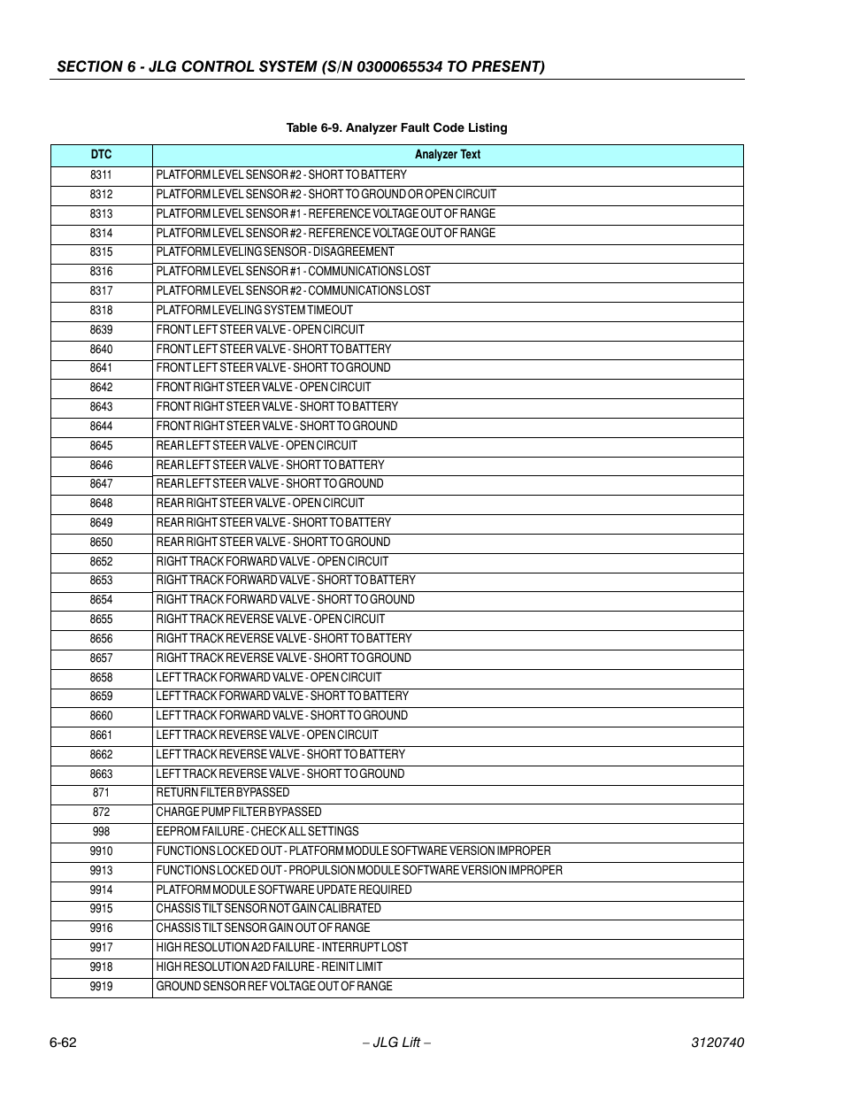 JLG 800A_AJ ANSI Service Manual User Manual | Page 392 / 464