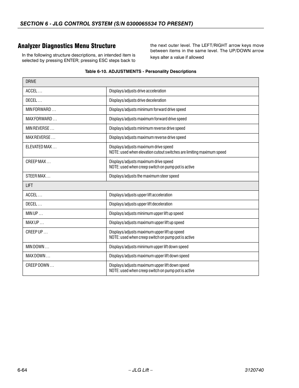 Analyzer diagnostics menu structure, Analyzer diagnostics menu structure -64, Adjustments - personality descriptions -64 | JLG 800A_AJ ANSI Service Manual User Manual | Page 394 / 464