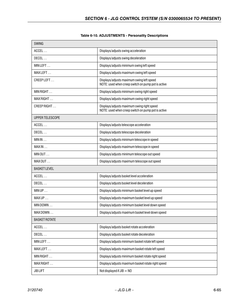 JLG 800A_AJ ANSI Service Manual User Manual | Page 395 / 464