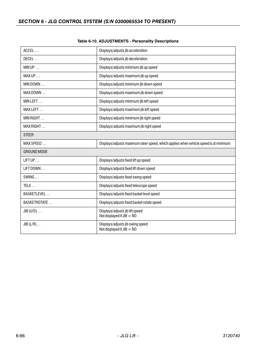 JLG 800A_AJ ANSI Service Manual User Manual | Page 396 / 464
