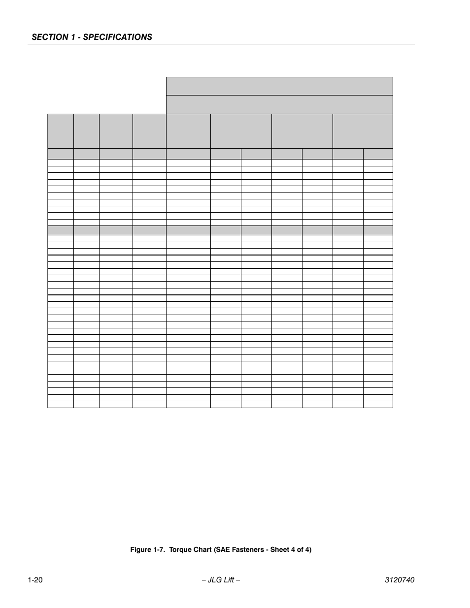 Torque chart (sae fasteners - sheet 4 of 4) -20, Socket head cap screws | JLG 800A_AJ ANSI Service Manual User Manual | Page 40 / 464