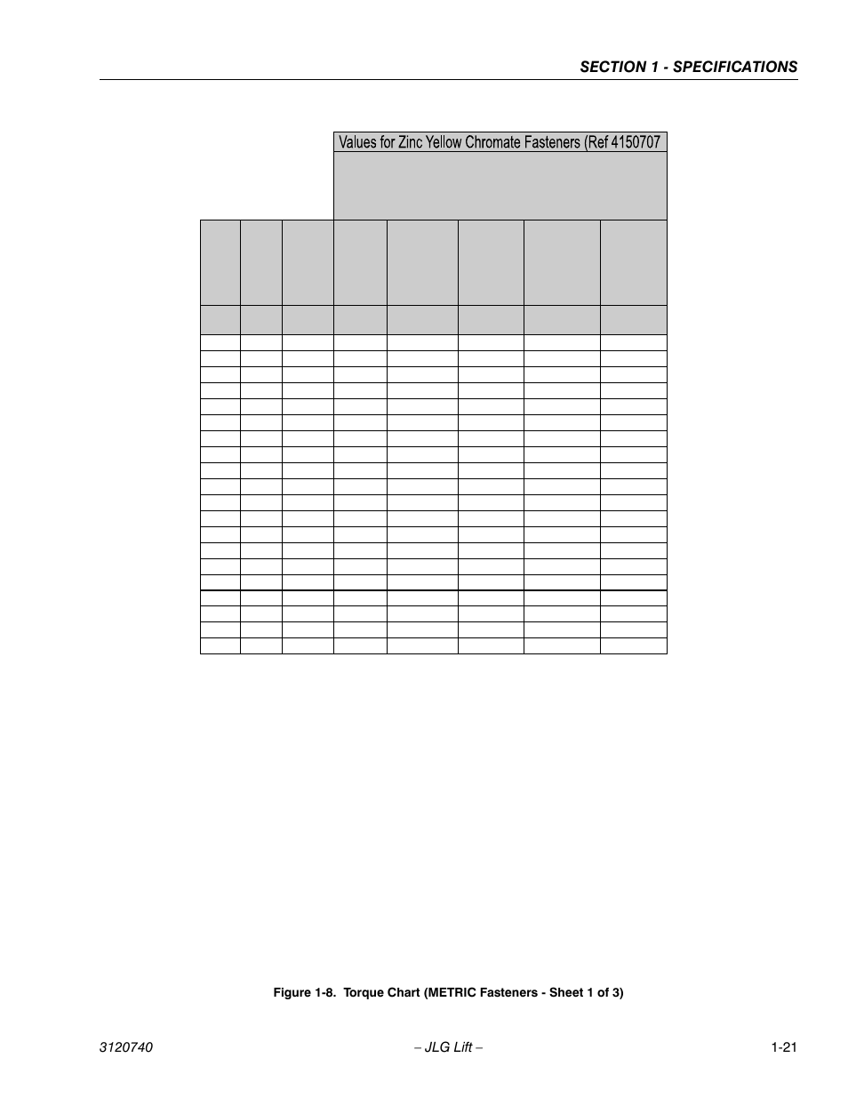 Torque chart (metric fasteners - sheet 1 of 3) -21, Class 8.8 metric bolts class 8 metric nuts | JLG 800A_AJ ANSI Service Manual User Manual | Page 41 / 464