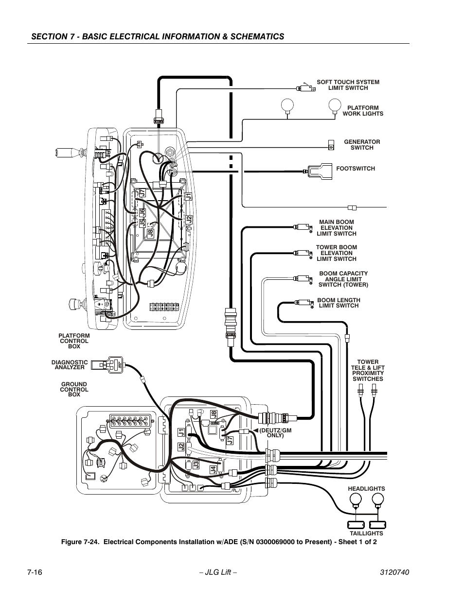 JLG 800A_AJ ANSI Service Manual User Manual | Page 414 / 464