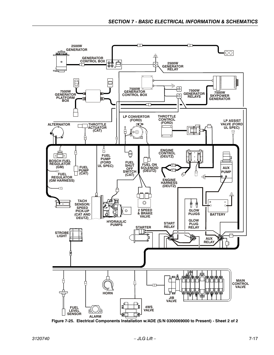 JLG 800A_AJ ANSI Service Manual User Manual | Page 415 / 464