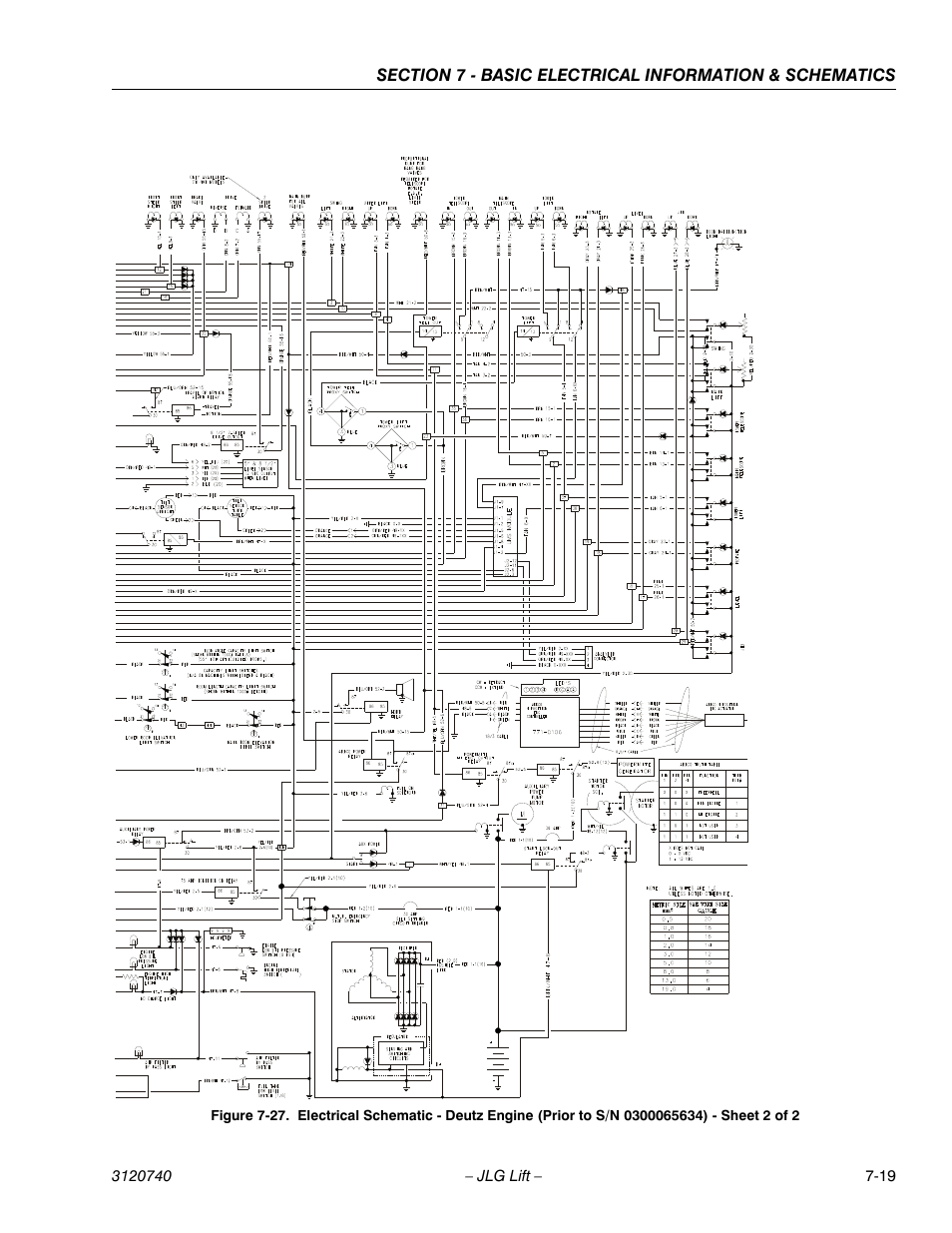 JLG 800A_AJ ANSI Service Manual User Manual | Page 417 / 464