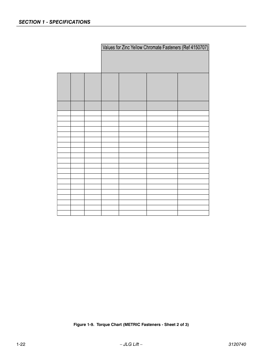 Torque chart (metric fasteners - sheet 2 of 3) -22 | JLG 800A_AJ ANSI Service Manual User Manual | Page 42 / 464