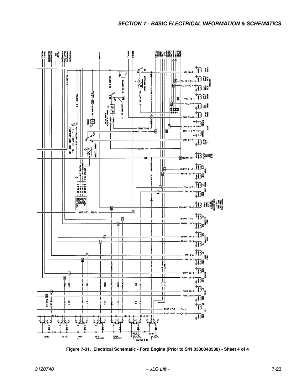 JLG 800A_AJ ANSI Service Manual User Manual | Page 421 / 464