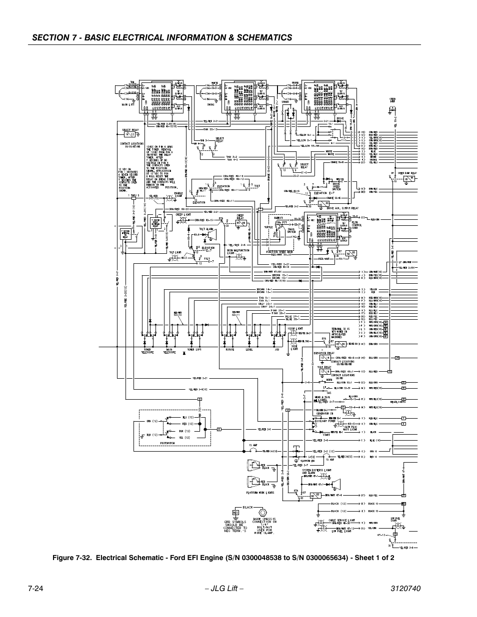 JLG 800A_AJ ANSI Service Manual User Manual | Page 422 / 464