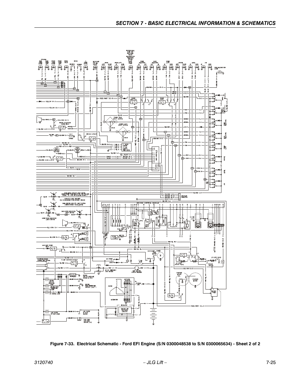 JLG 800A_AJ ANSI Service Manual User Manual | Page 423 / 464