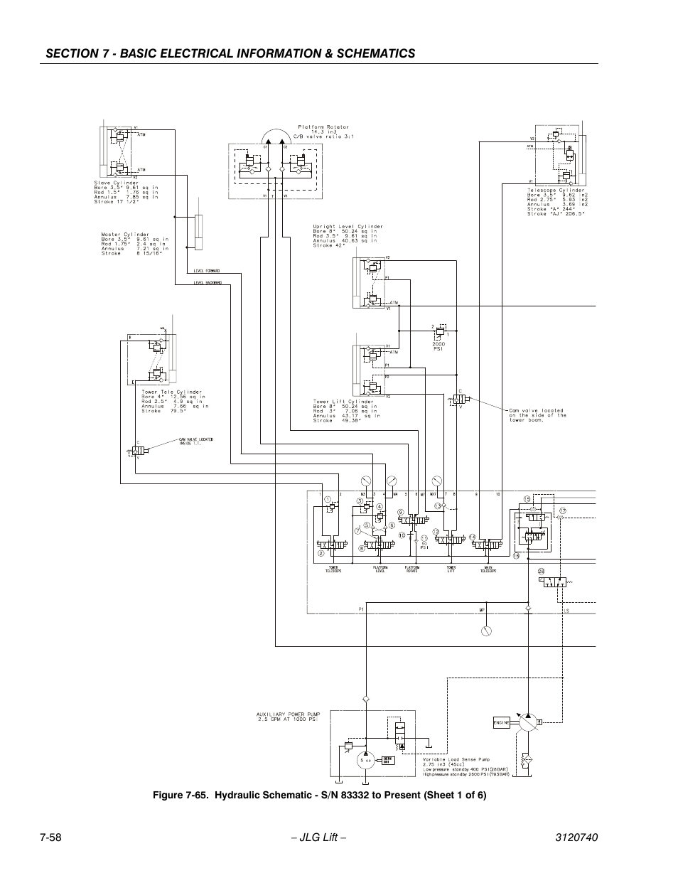 JLG 800A_AJ ANSI Service Manual User Manual | Page 456 / 464