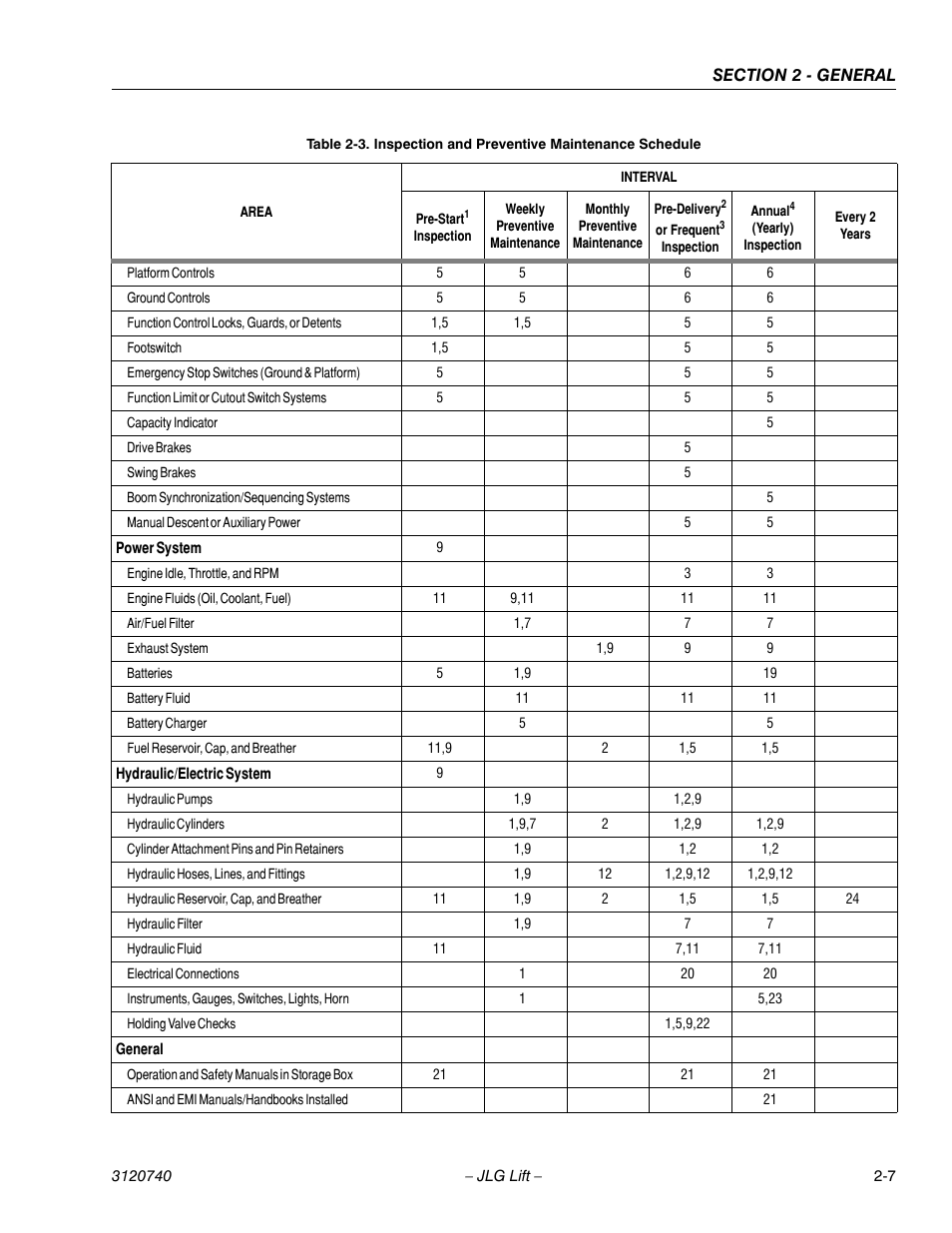 JLG 800A_AJ ANSI Service Manual User Manual | Page 51 / 464