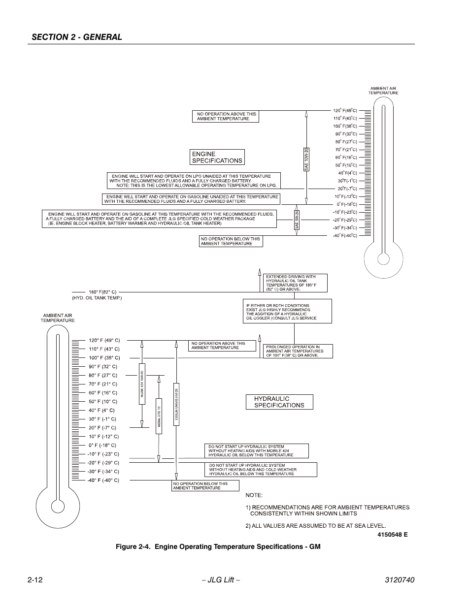 JLG 800A_AJ ANSI Service Manual User Manual | Page 56 / 464