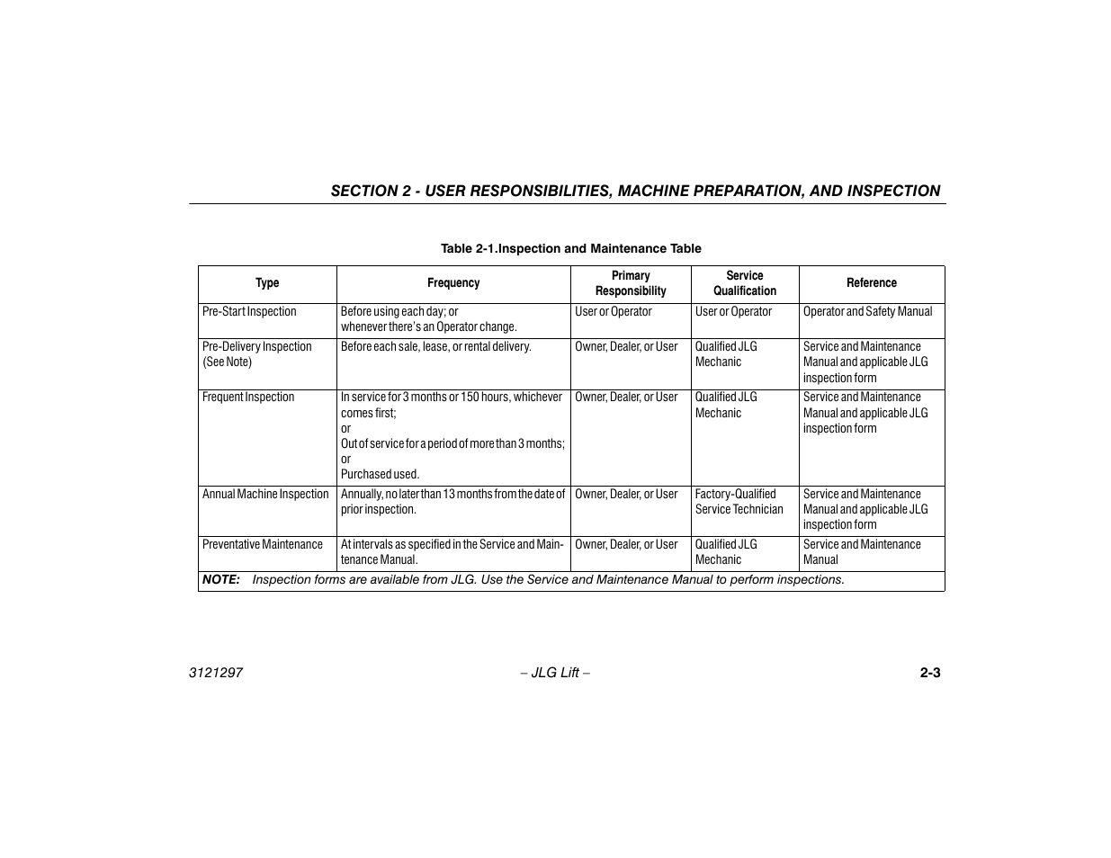 Inspection and maintenance table -3 | JLG 660SJ Operator Manual User Manual | Page 23 / 118