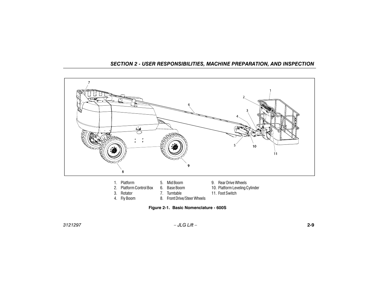 Basic nomenclature - 600s -9 | JLG 660SJ Operator Manual User Manual | Page 29 / 118