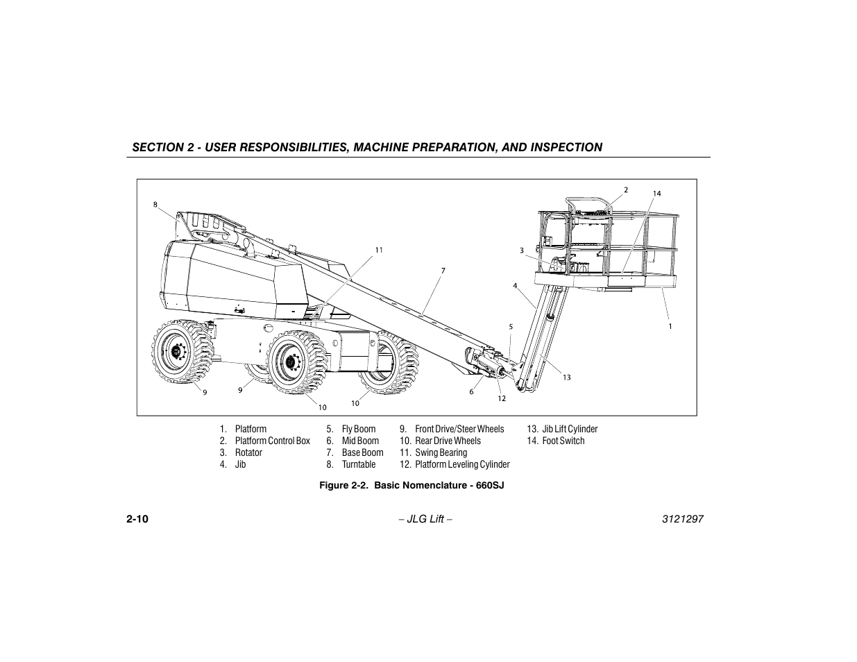 Basic nomenclature - 660sj -10 | JLG 660SJ Operator Manual User Manual | Page 30 / 118