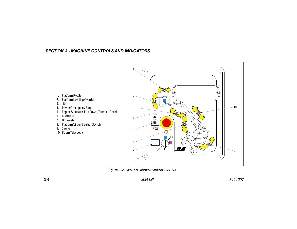 Ground control station - 660sj -4 | JLG 660SJ Operator Manual User Manual | Page 38 / 118