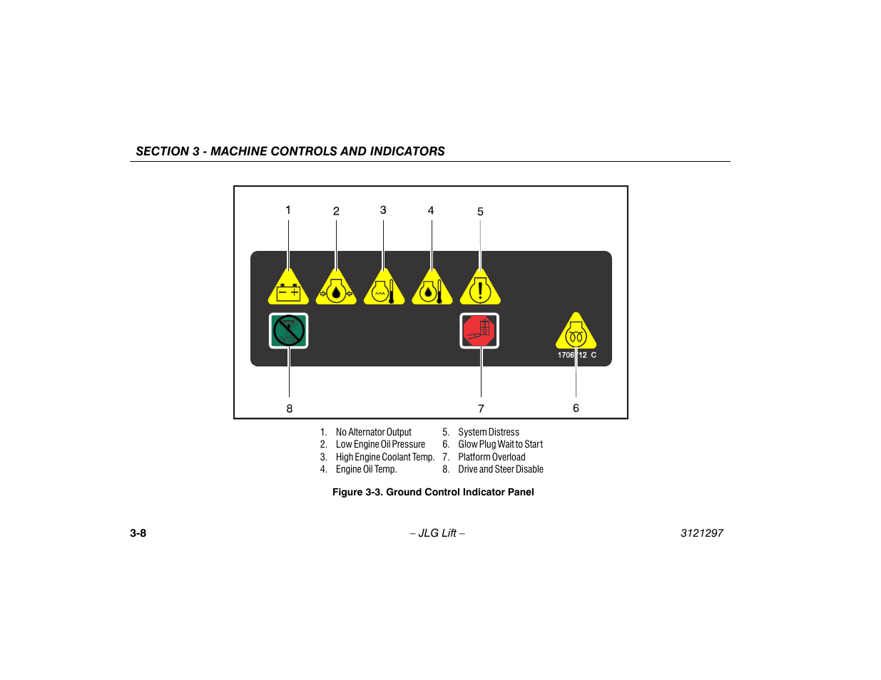 Ground control indicator panel -8 | JLG 660SJ Operator Manual User Manual | Page 42 / 118