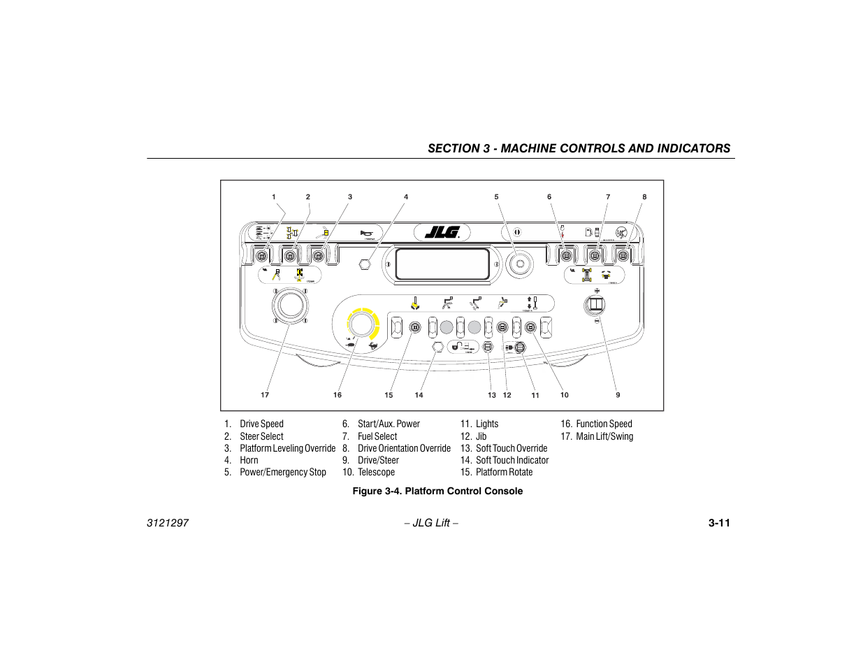 Platform control console -11 | JLG 660SJ Operator Manual User Manual | Page 45 / 118