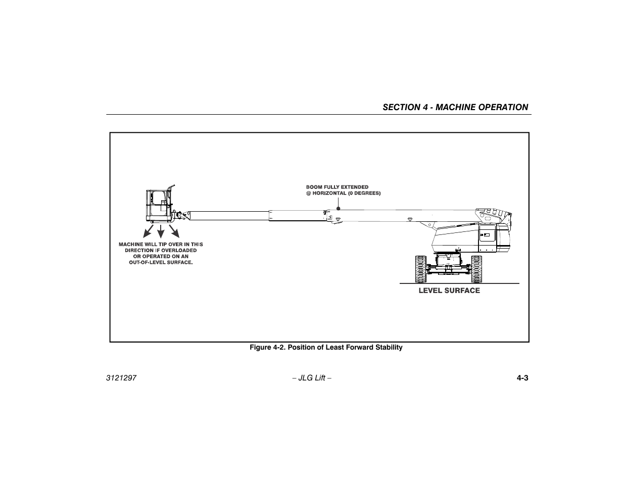Position of least forward stability -3 | JLG 660SJ Operator Manual User Manual | Page 57 / 118