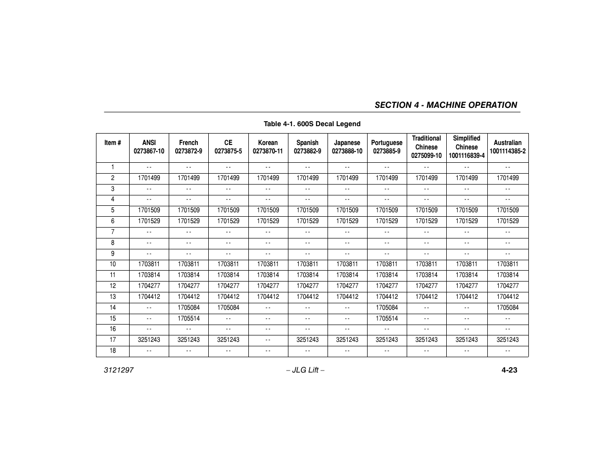 600s decal legend -23 | JLG 660SJ Operator Manual User Manual | Page 77 / 118