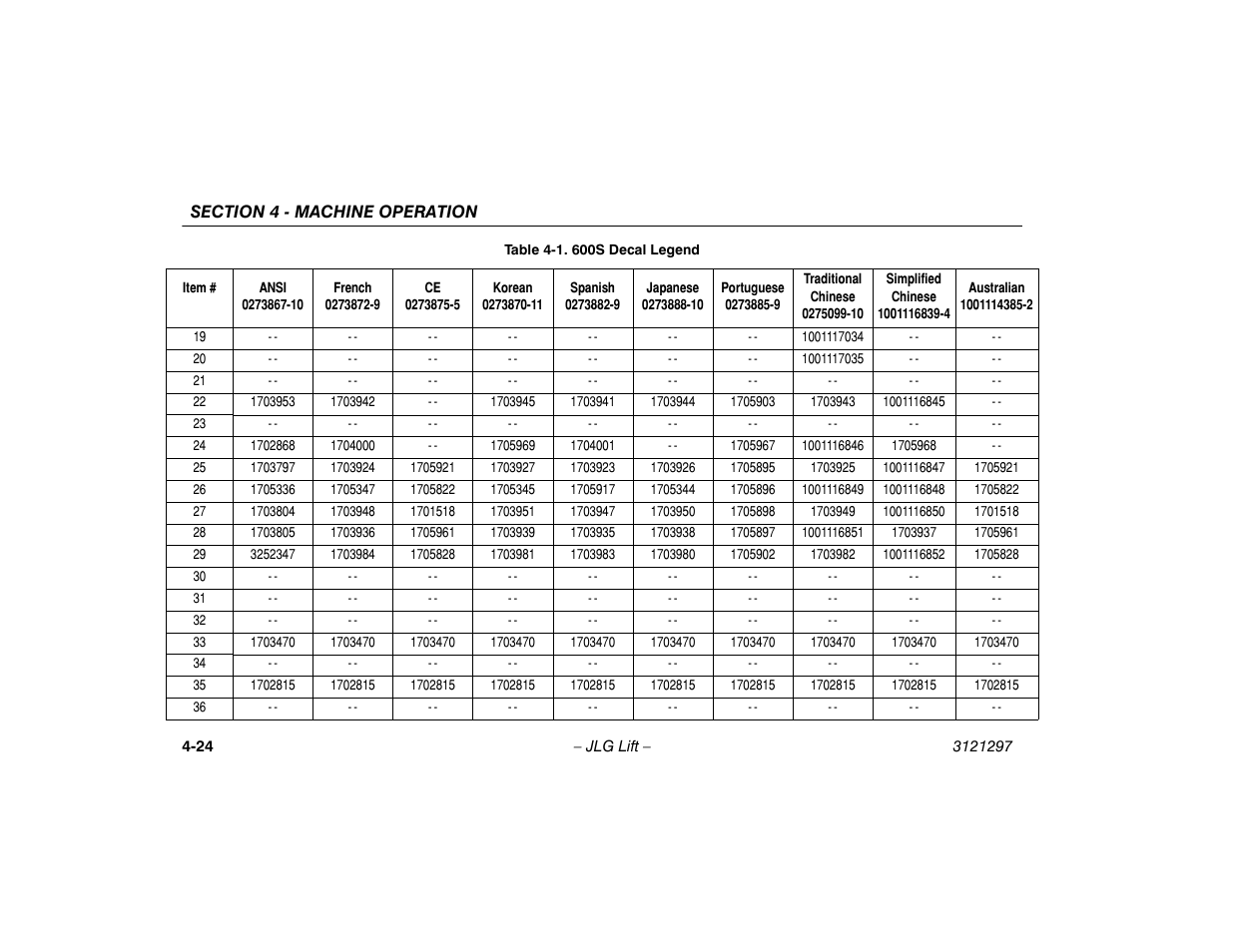 JLG 660SJ Operator Manual User Manual | Page 78 / 118