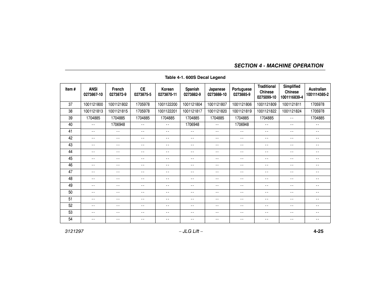 JLG 660SJ Operator Manual User Manual | Page 79 / 118