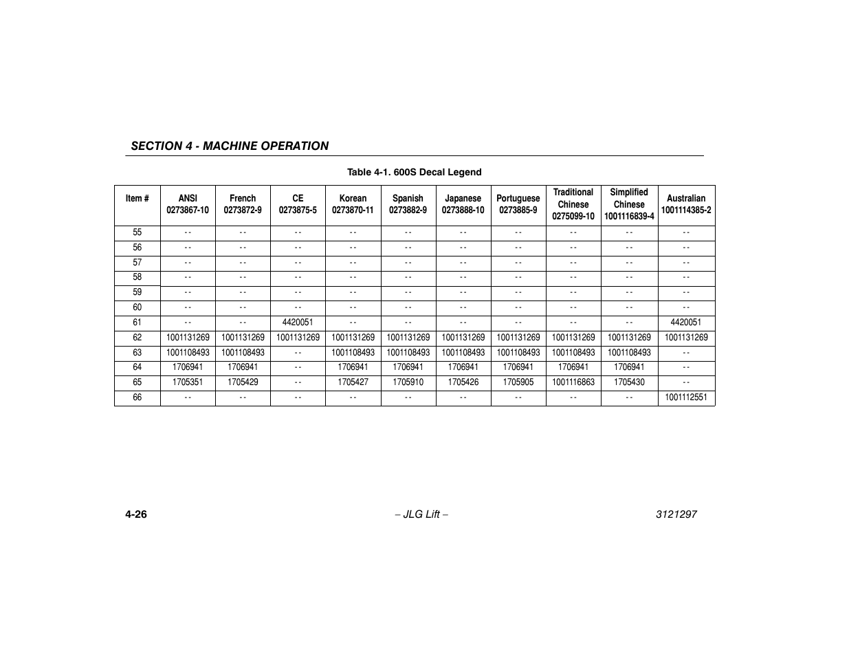 JLG 660SJ Operator Manual User Manual | Page 80 / 118