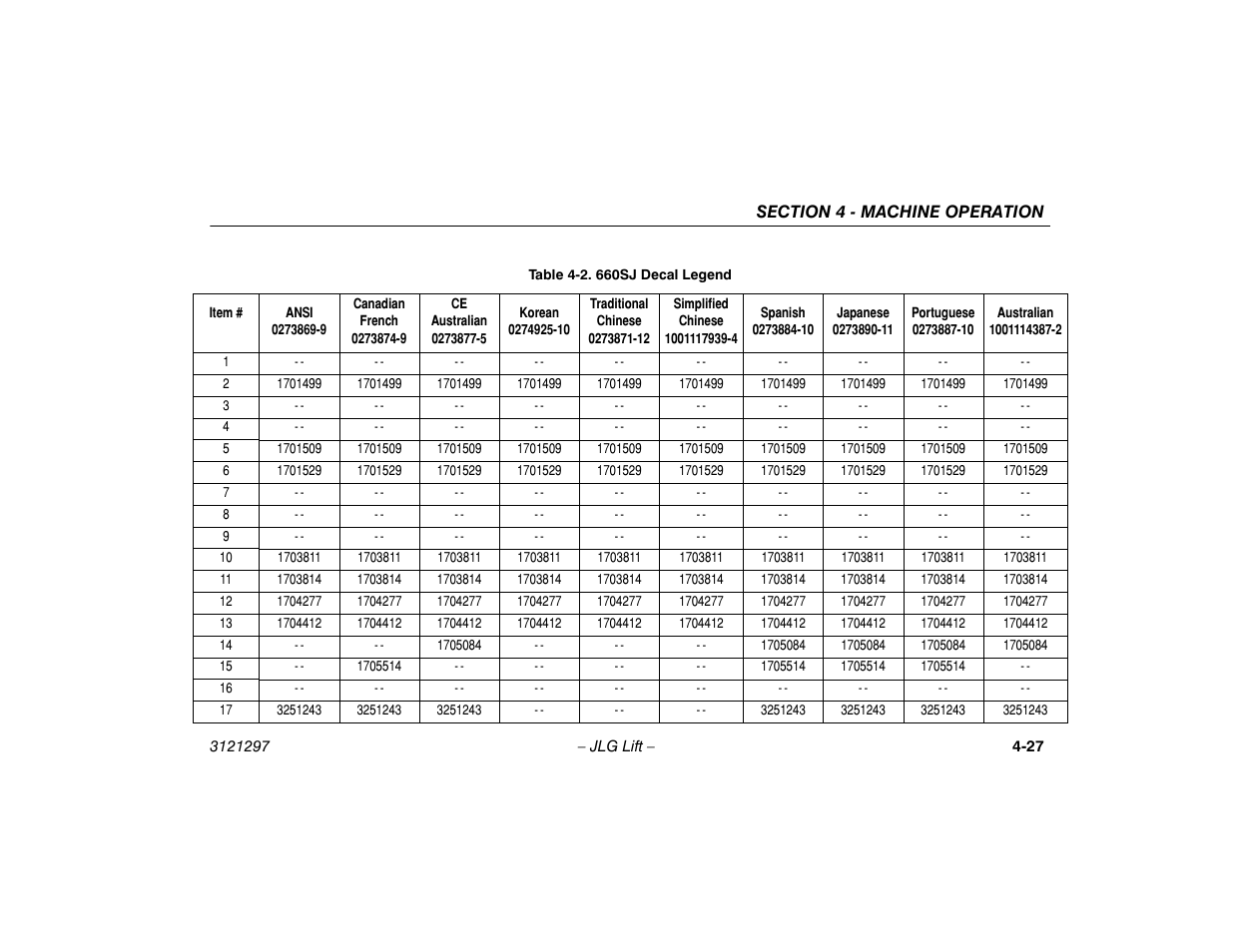660sj decal legend -27 | JLG 660SJ Operator Manual User Manual | Page 81 / 118