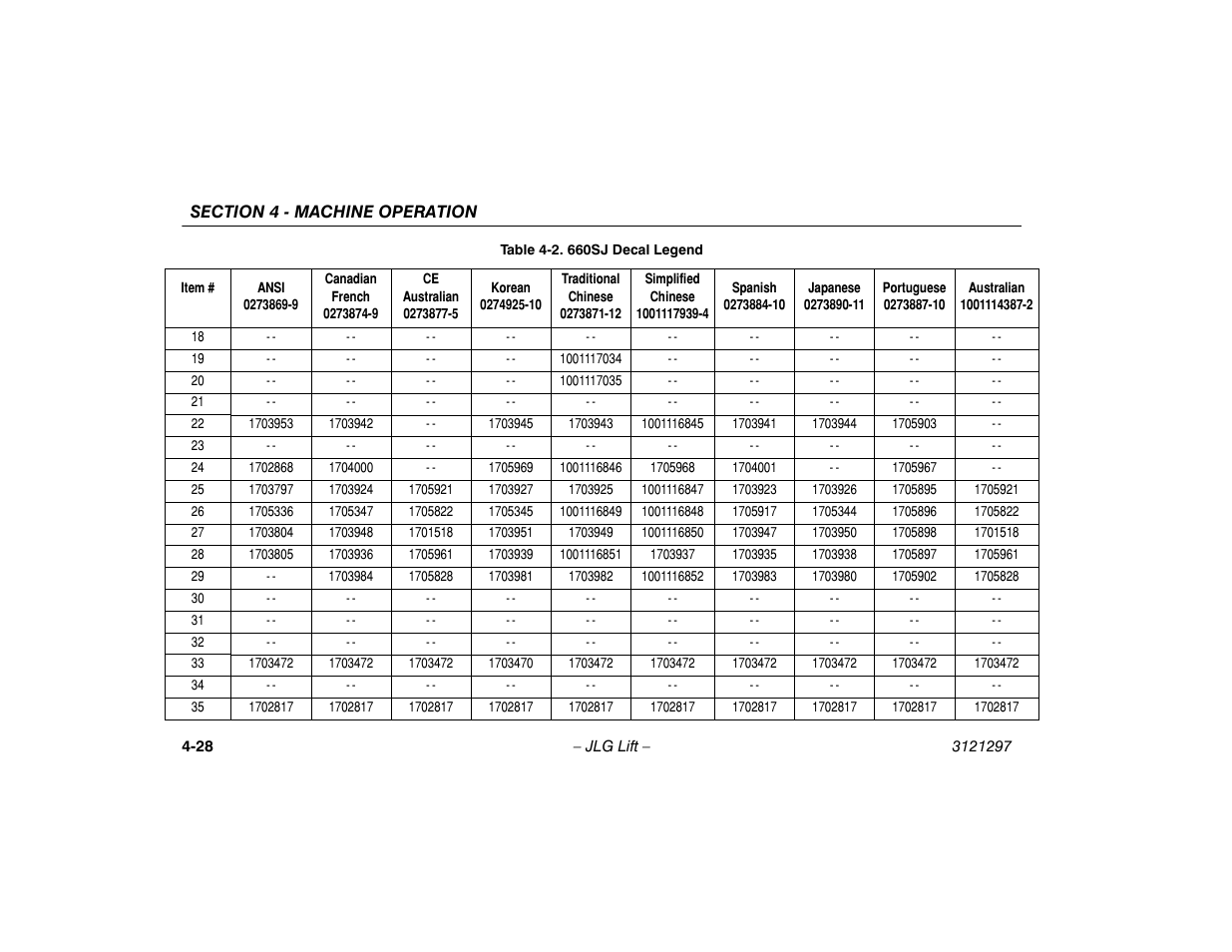 JLG 660SJ Operator Manual User Manual | Page 82 / 118