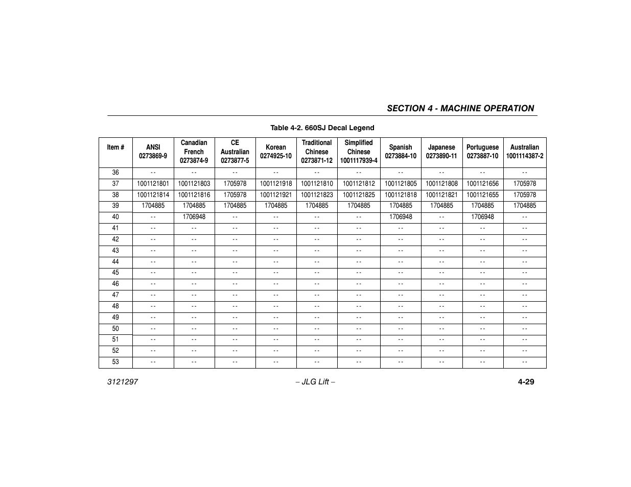 JLG 660SJ Operator Manual User Manual | Page 83 / 118
