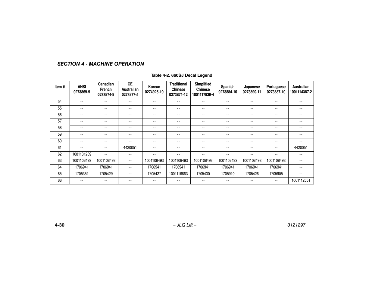 JLG 660SJ Operator Manual User Manual | Page 84 / 118