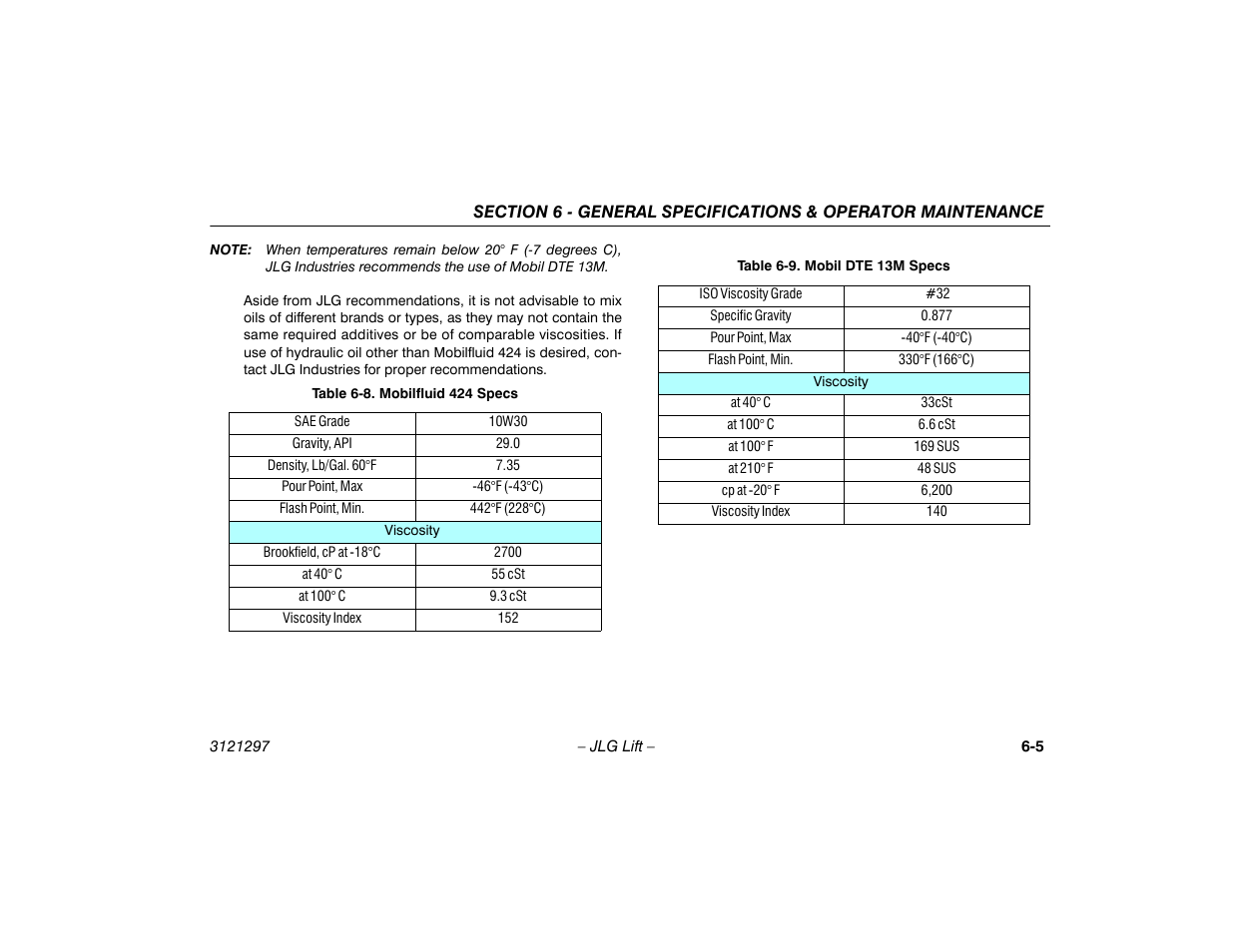 Mobilfluid 424 specs -5, Mobil dte 13m specs -5 | JLG 660SJ Operator Manual User Manual | Page 91 / 118