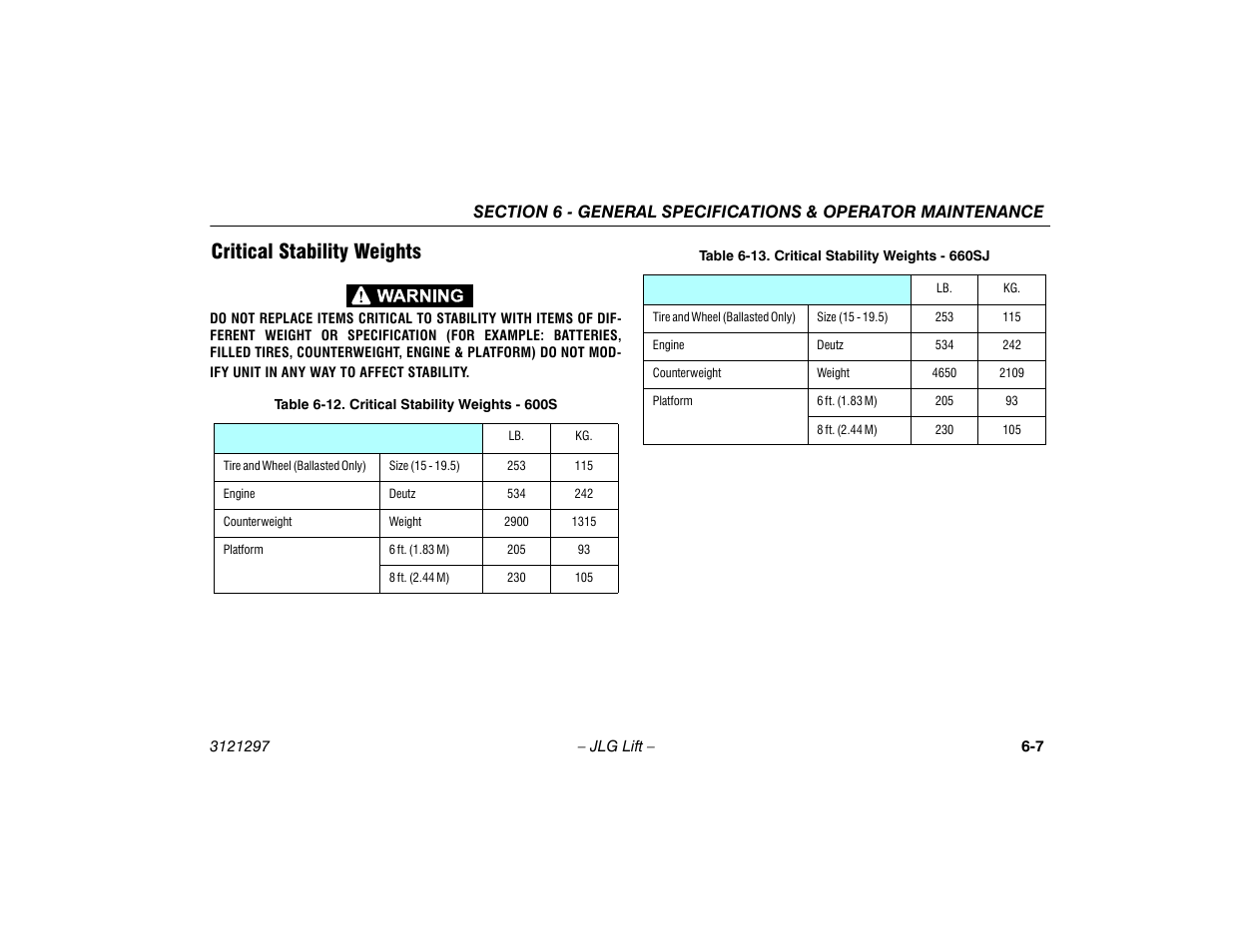 Critical stability weights, Critical stability weights -7 | JLG 660SJ Operator Manual User Manual | Page 93 / 118