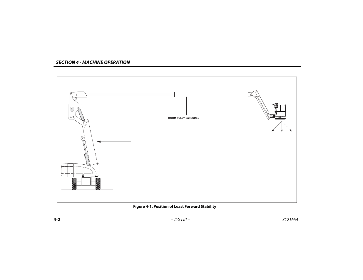 Position of least forward stability -2 | JLG 740AJ Operator Manual User Manual | Page 68 / 130