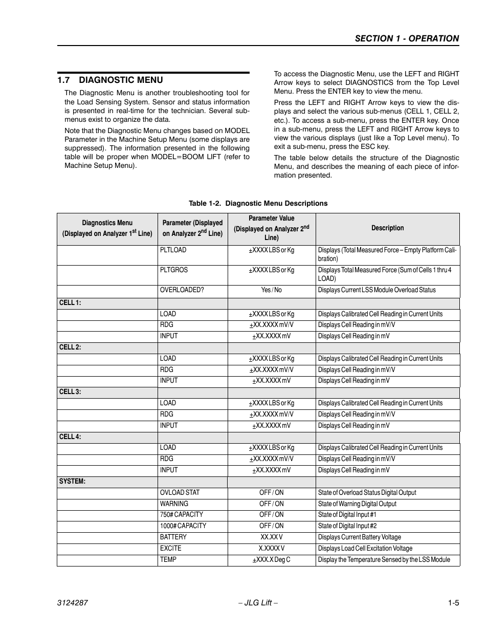 7 diagnostic menu, Table 1-2. diagnostic menu descriptions, Diagnostic menu -5 | Diagnostic menu descriptions -5 | JLG LSS Boom User Manual | Page 15 / 68