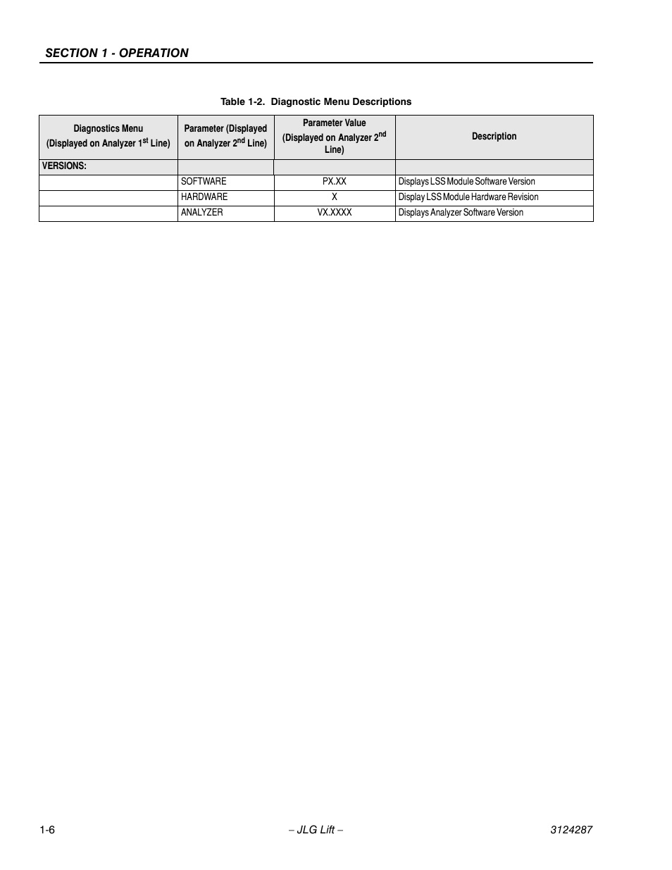 JLG LSS Boom User Manual | Page 16 / 68