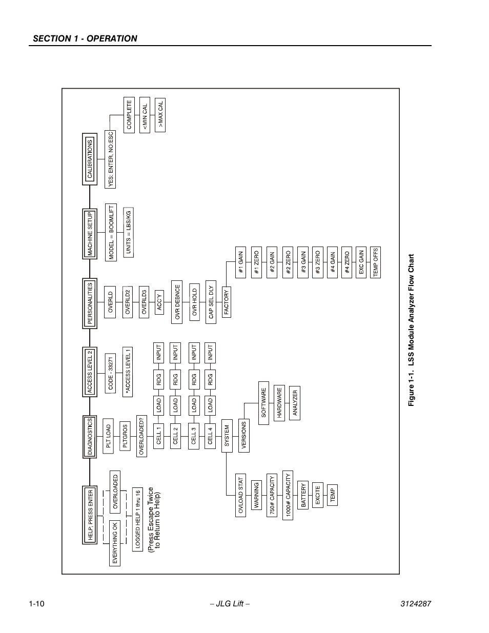 Lss module analyzer flow chart -10 | JLG LSS Boom User Manual | Page 20 / 68
