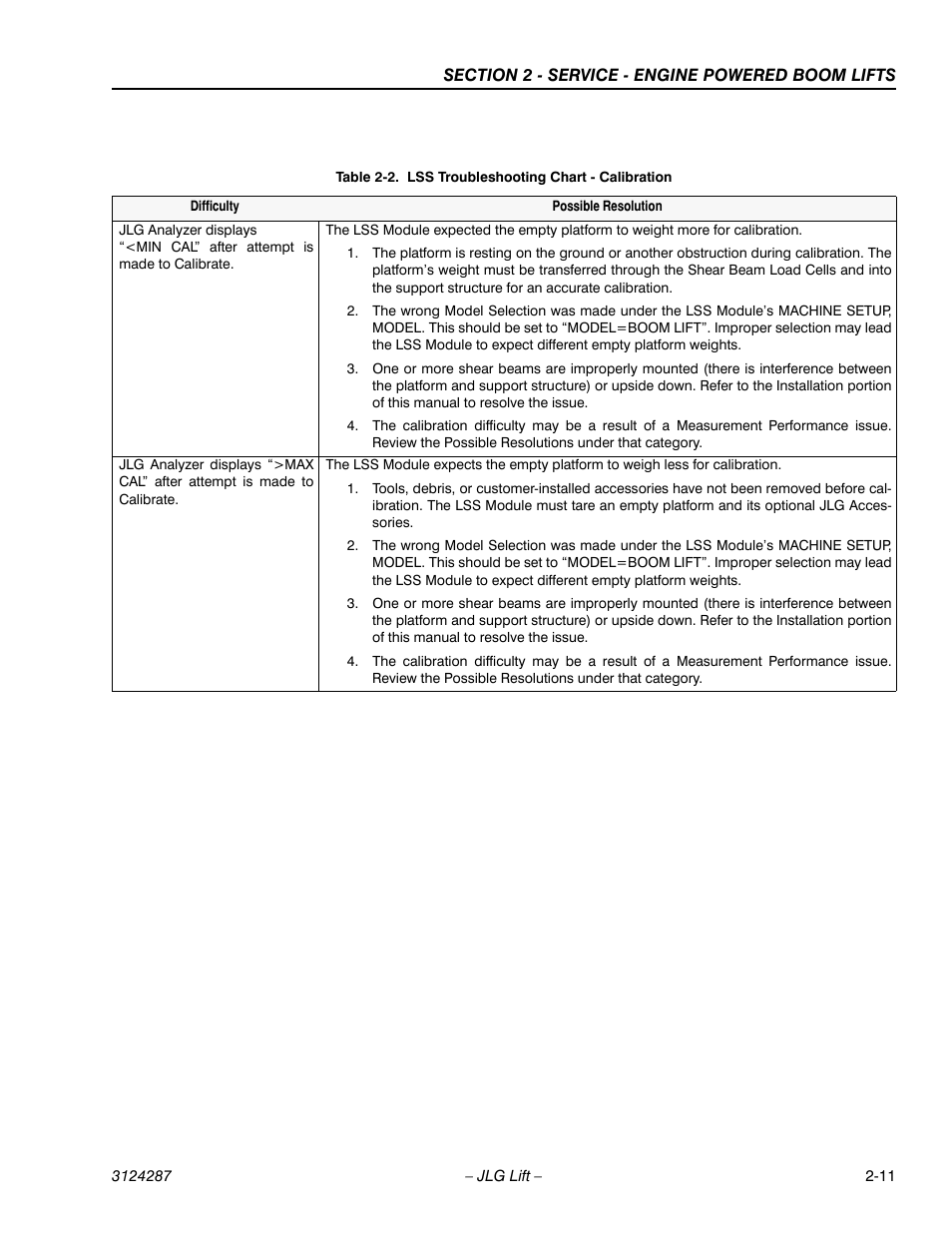 Table 2-2. lss troubleshooting chart - calibration, Lss troubleshooting chart - calibration -11 | JLG LSS Boom User Manual | Page 33 / 68