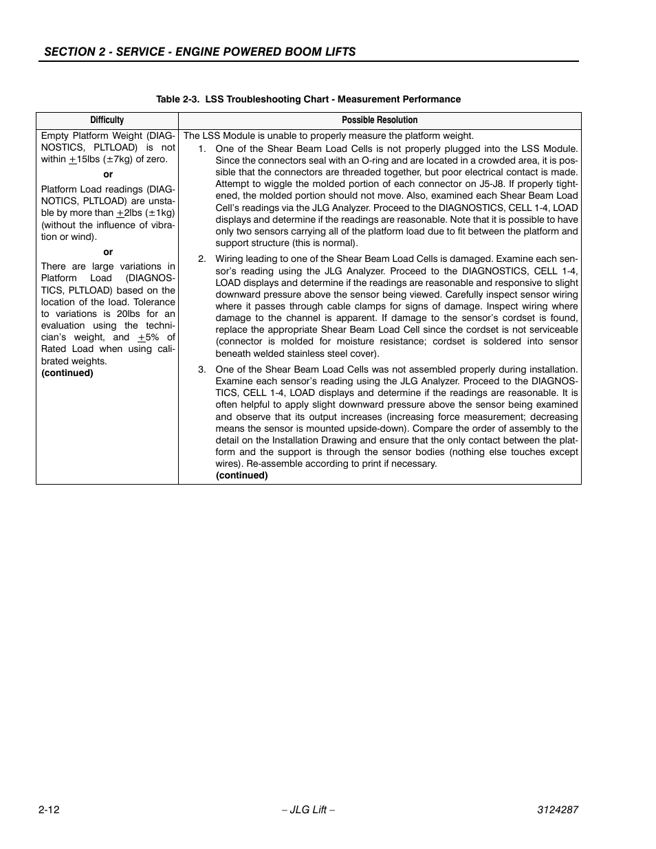JLG LSS Boom User Manual | Page 34 / 68