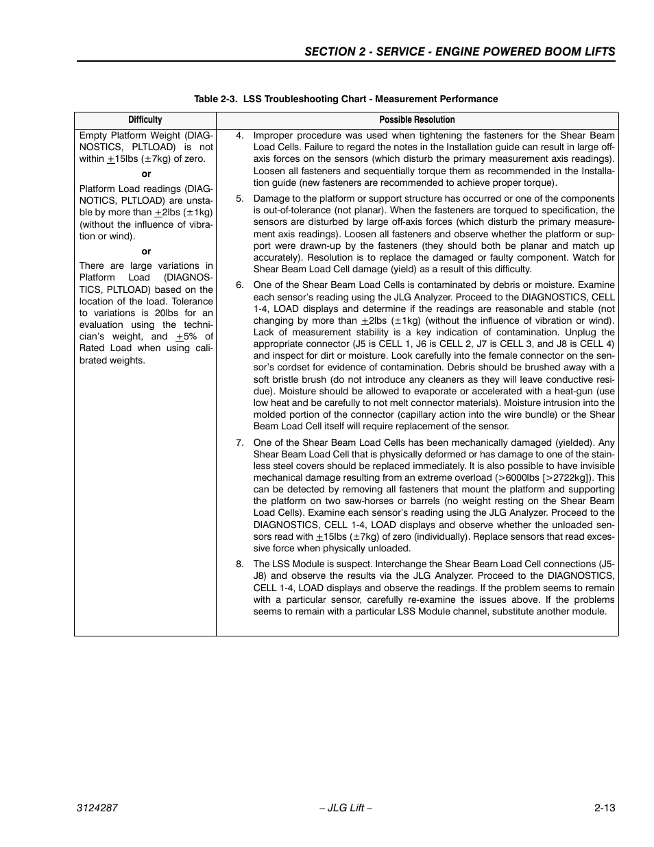 JLG LSS Boom User Manual | Page 35 / 68