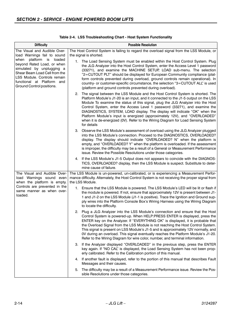 JLG LSS Boom User Manual | Page 36 / 68