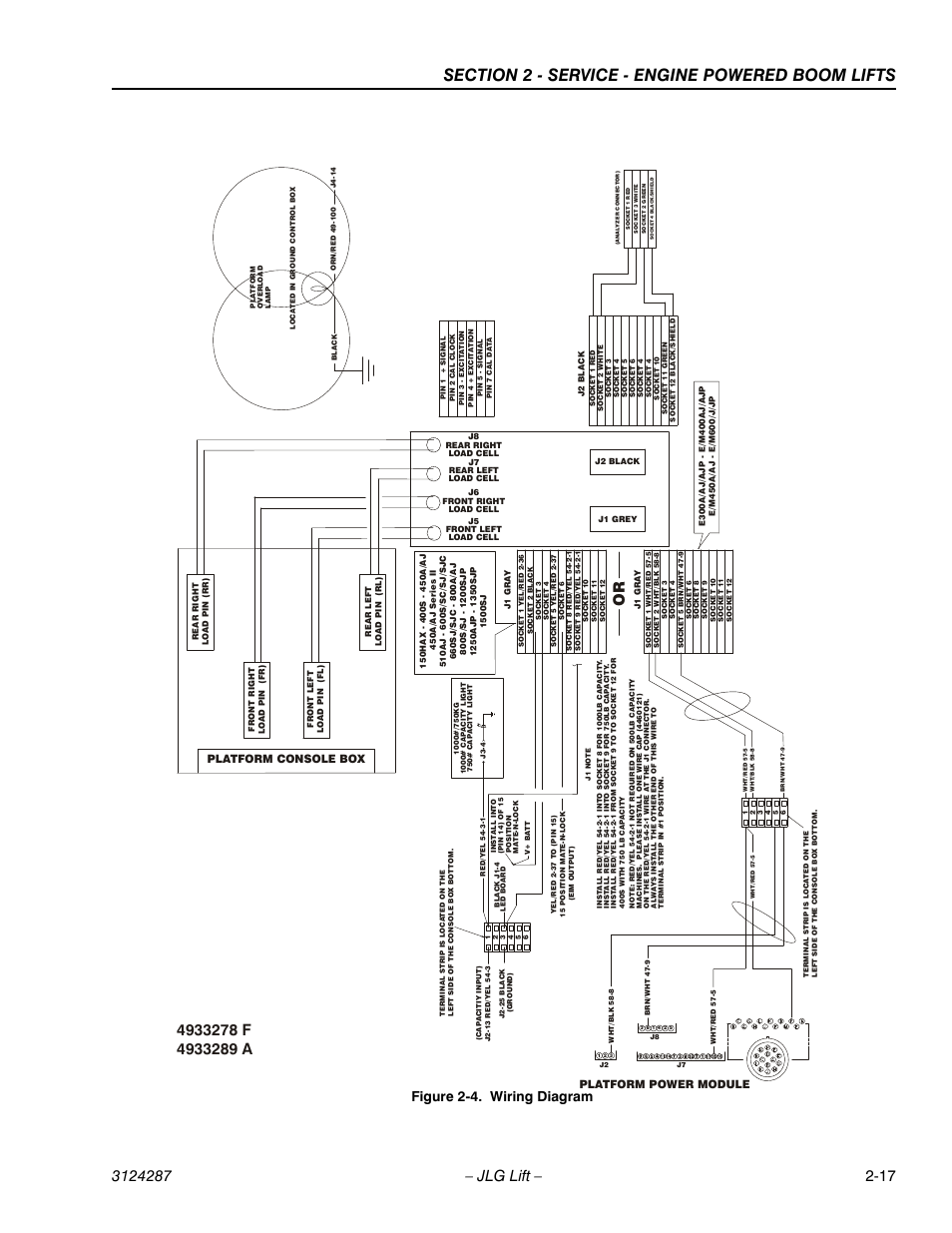 Figure 2-4. wiring diagram, Platform console box, Platform power module | JLG LSS Boom User Manual | Page 39 / 68