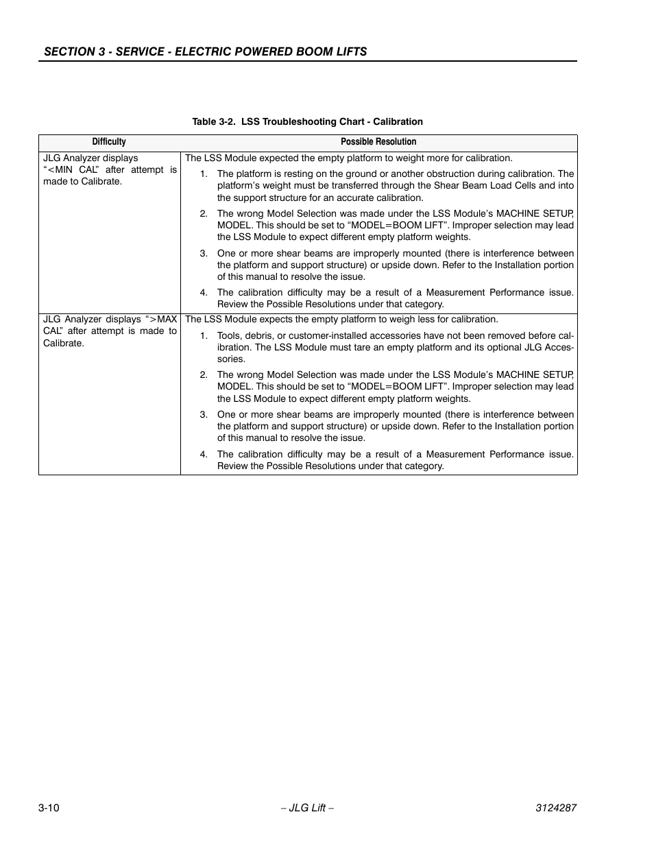 Table 3-2. lss troubleshooting chart - calibration, Lss troubleshooting chart - calibration -10 | JLG LSS Boom User Manual | Page 50 / 68